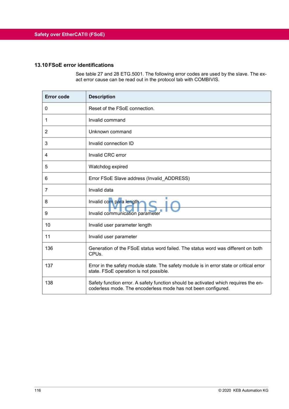 Keb COMBIVERT S6 — understanding FSoE Error Codes and Their Meanings ...